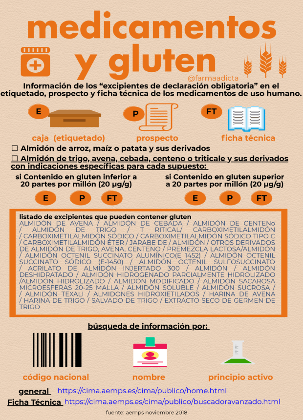 Medicamentos y gluten